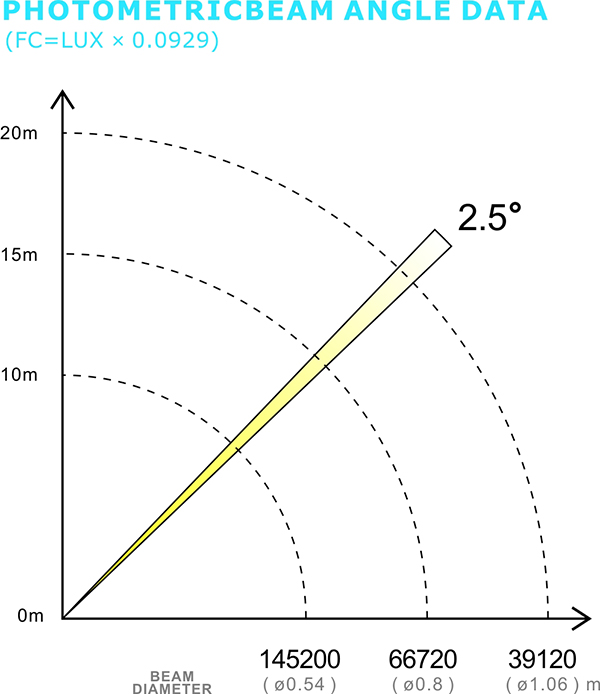 PHOTOMETRIC BEAM ANGLE DATA-128